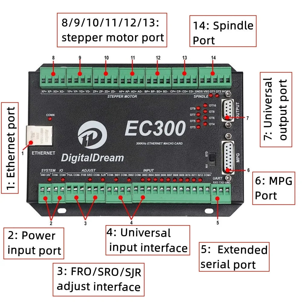 EC300 5/6-Axis Ethernet CNC Controller Board