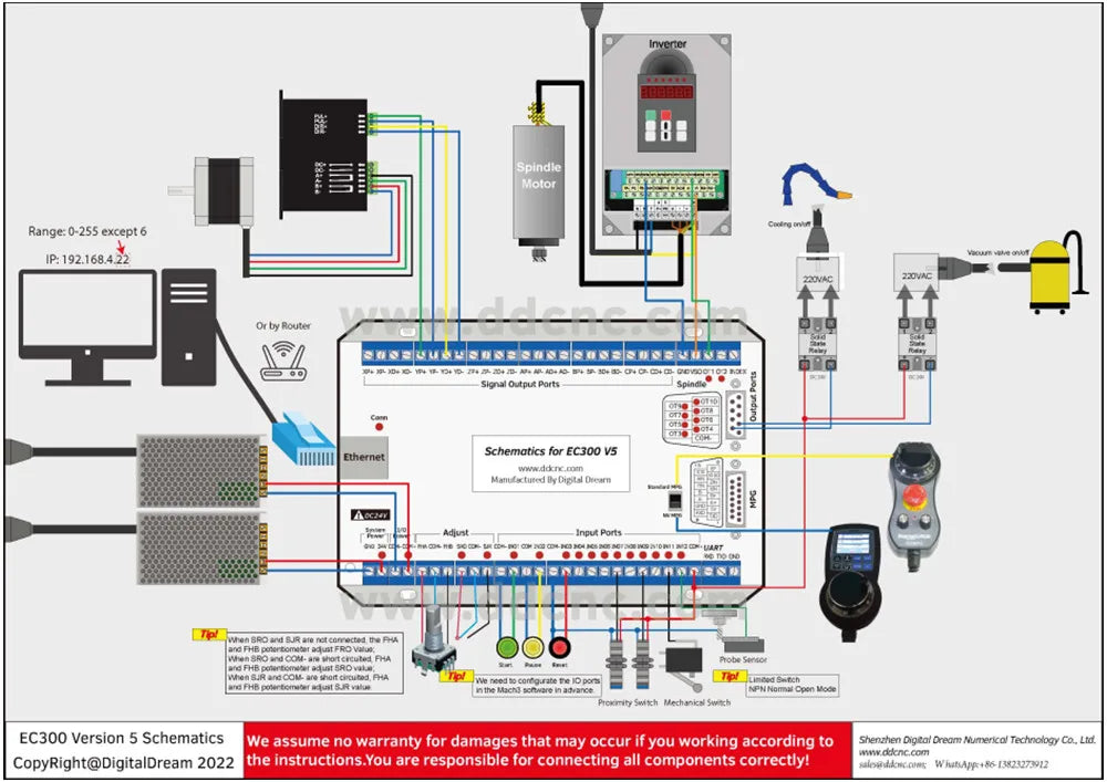 EC300 5/6-Axis Ethernet CNC Controller Board