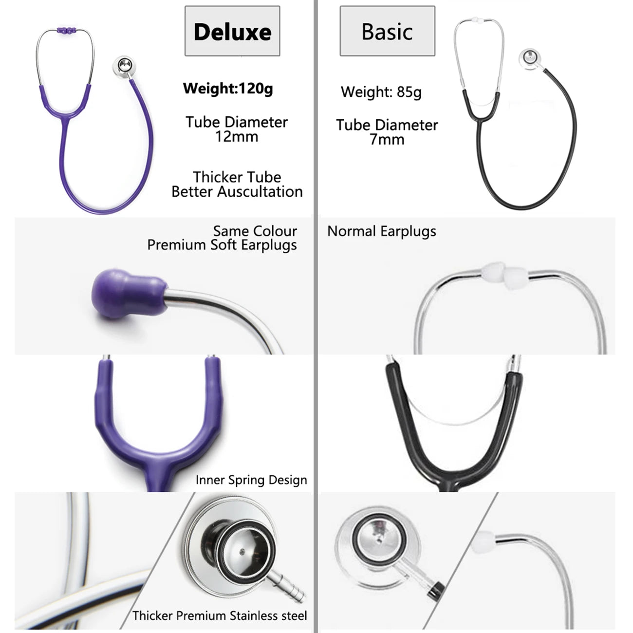 Dual-Head Medical Stethoscope