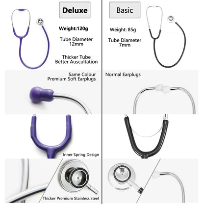 Dual-Head Medical Stethoscope