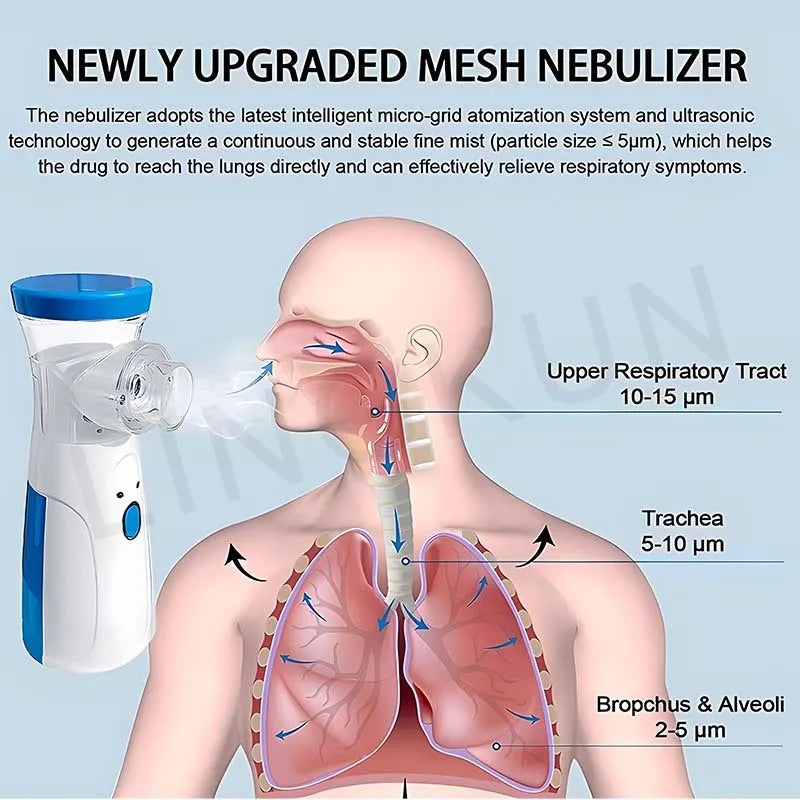 Portable Medical Nebulizer