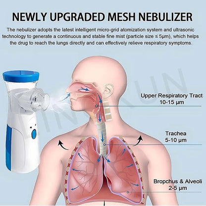 Portable Medical Nebulizer