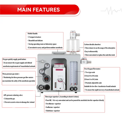 Portable Anesthesia Machine for Medical & Veterinary Use