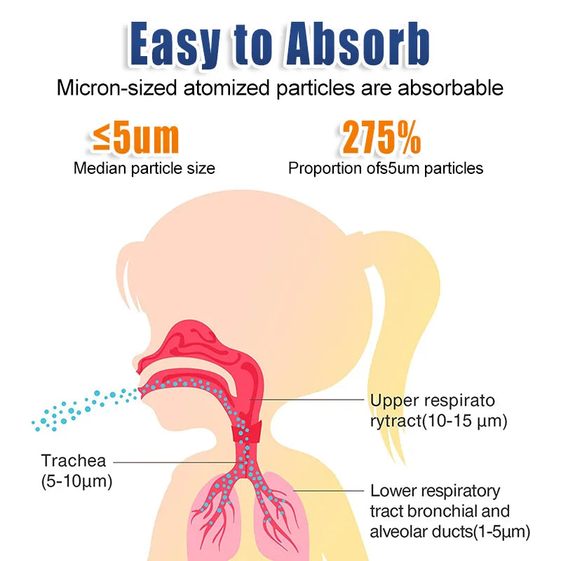 Portable Medical Nebulizer