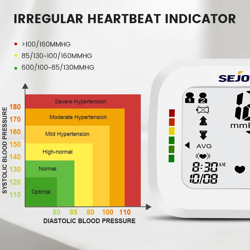 Digital Wrist Blood Pressure Monitor & Finger Pulse Oximeter
