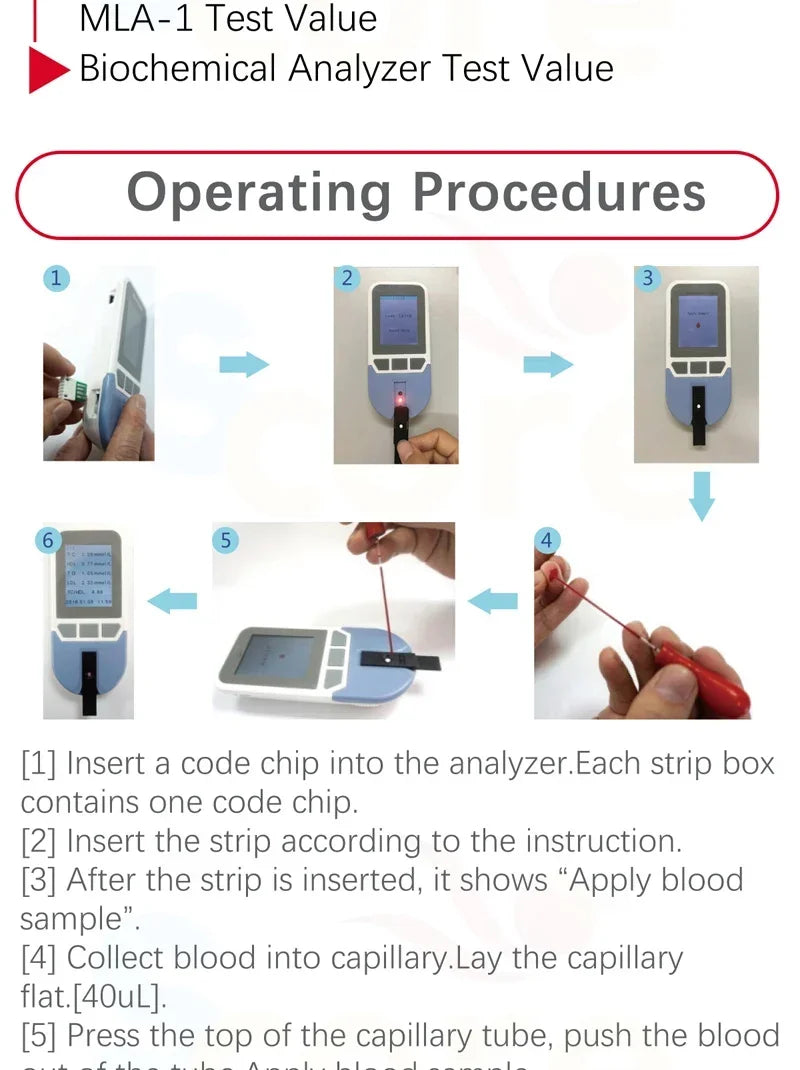 Digital Lipid Analyzer with Test Strips