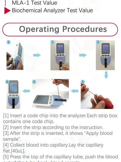 Digital Lipid Analyzer with Test Strips