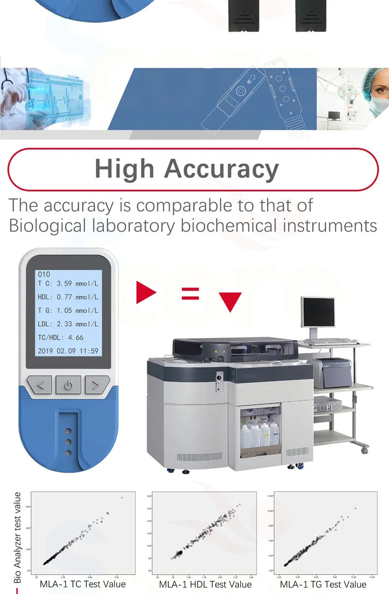 Digital Lipid Analyzer with Test Strips