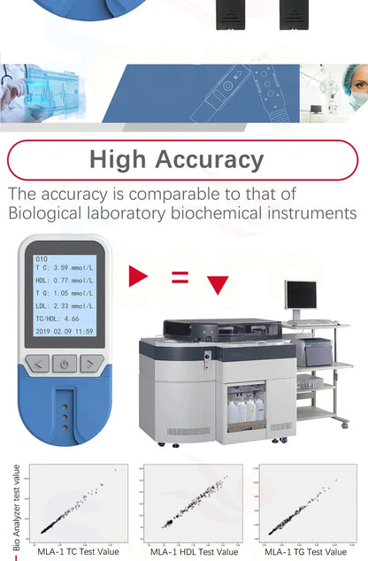 Digital Lipid Analyzer with Test Strips