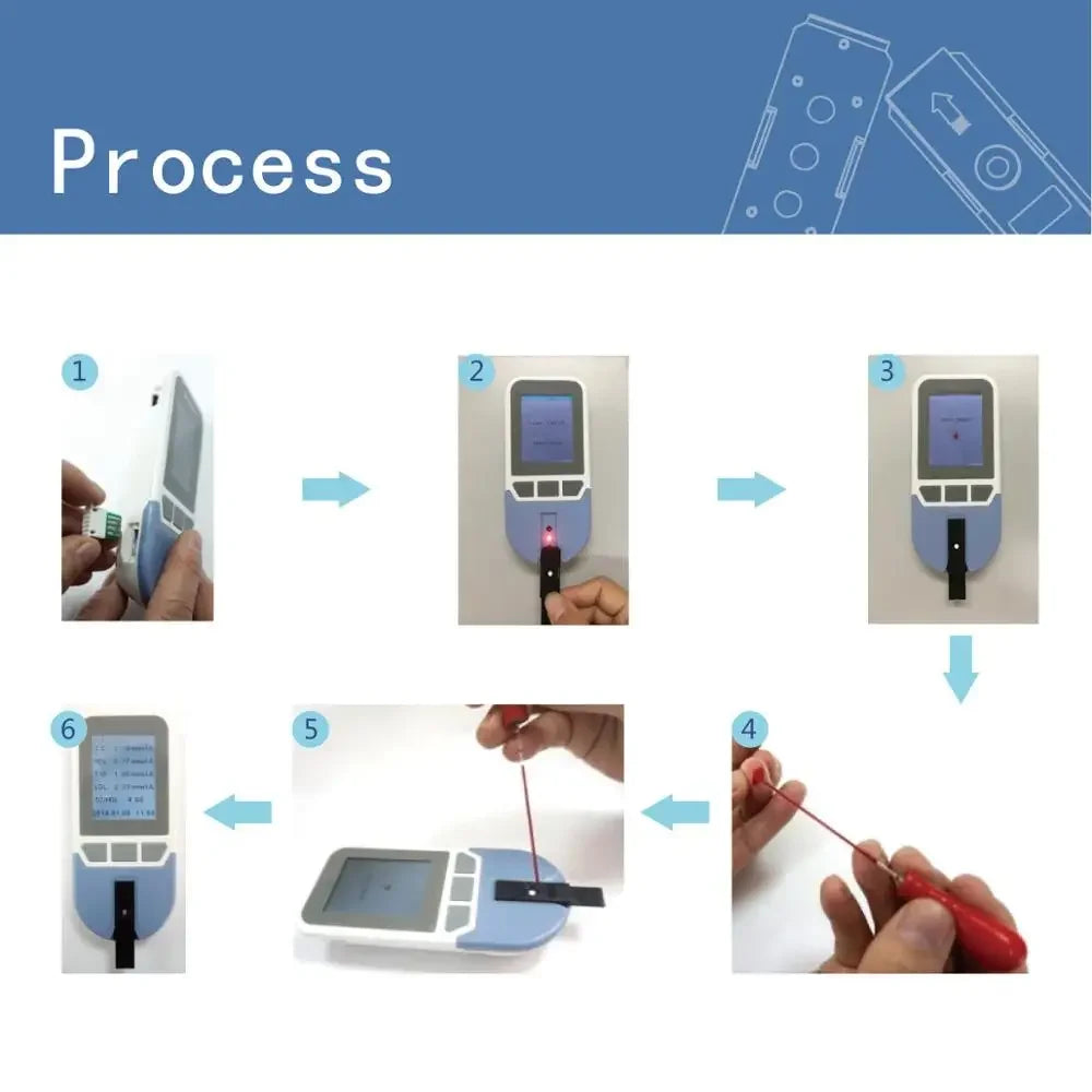 Digital Lipid Analyzer with Test Strips