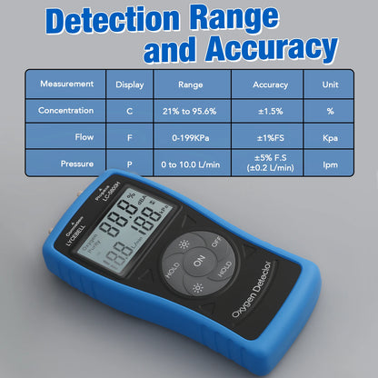 Portable Ultrasonic Oxygen Meter (0–10 L/min)